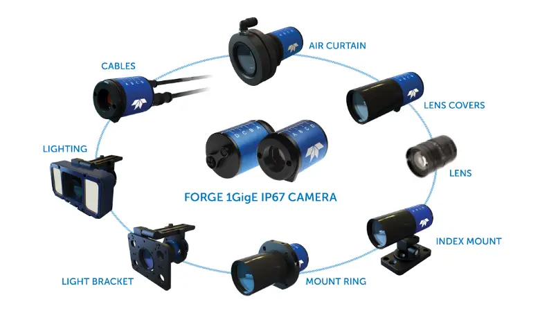 완전한 비전 구성 요소 생태계